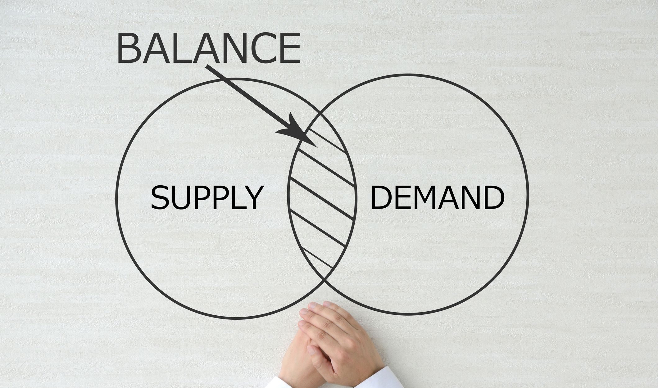 What Is Demand Planning & How Is It Important to Supply Chain?