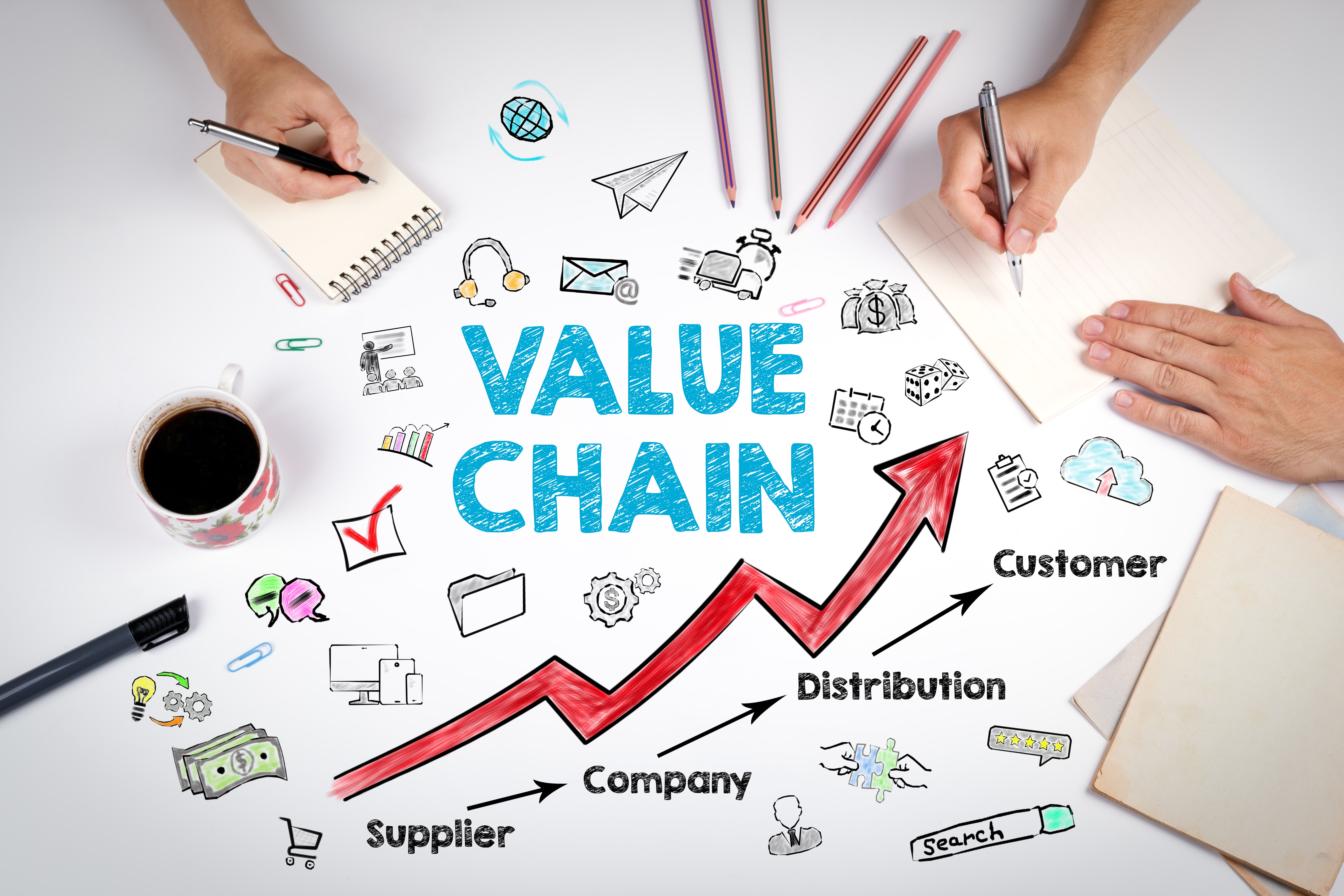 The Importance Of The Value Chain With Dr David Closs MSU Online   Value Chain Supply Chain Min 