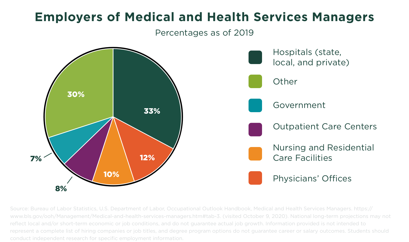 Healthcare Management Salary In Germany