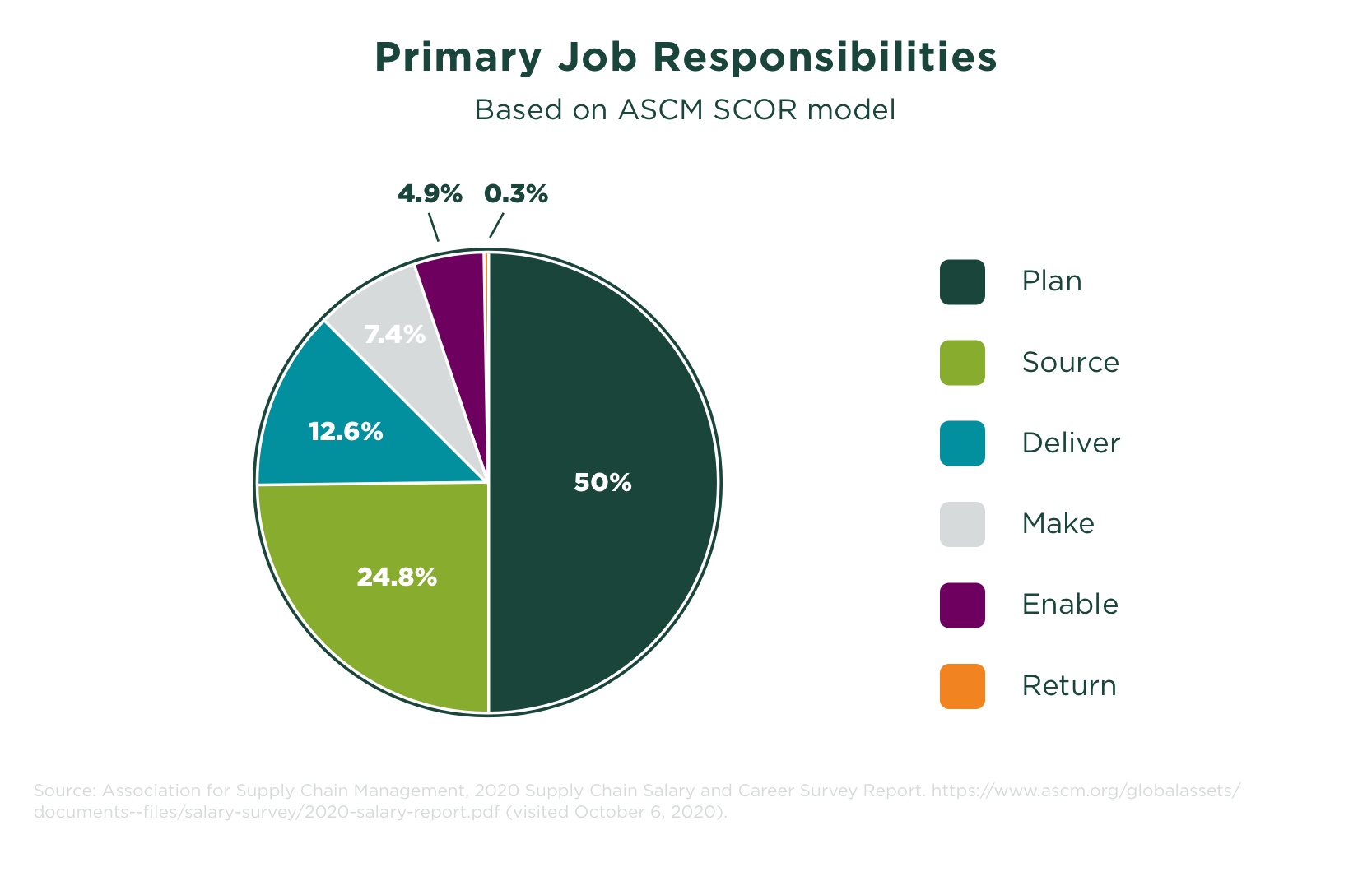 4 Reasons Why Supply Chain Management is a Good Career Path