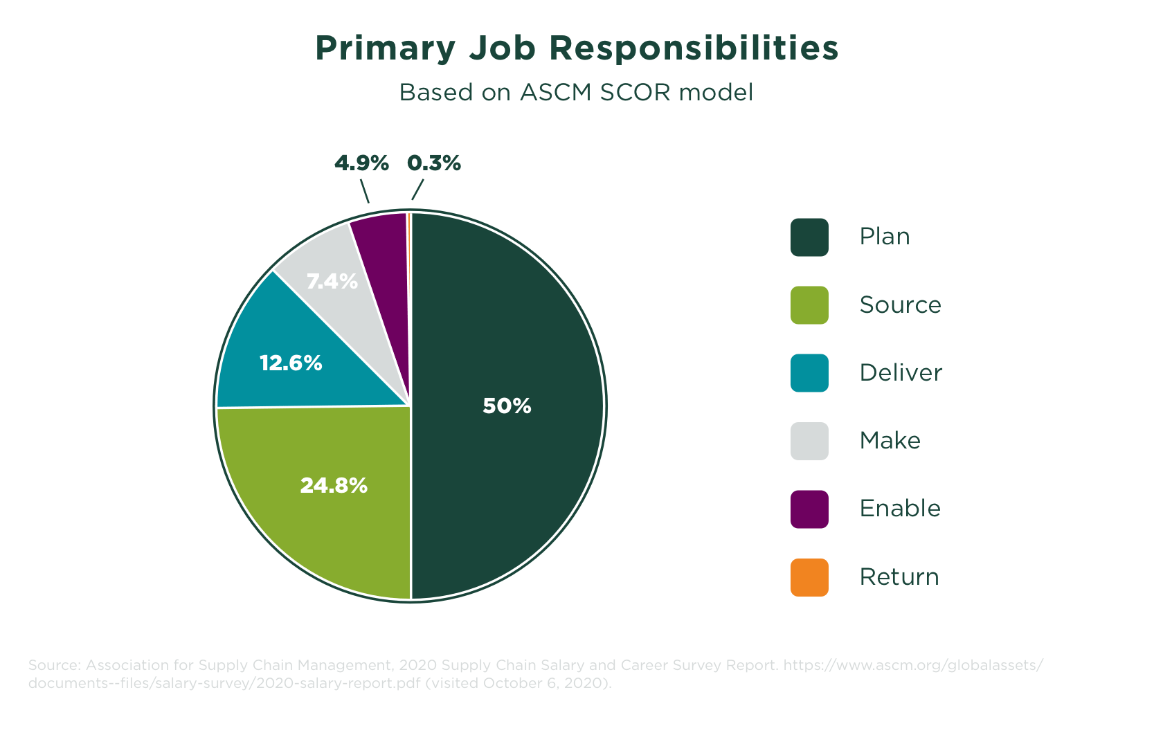 supply-chain-management-jobs-dreferenz-blog