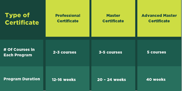 non-credit-courses-6-reasons-to-choose-them